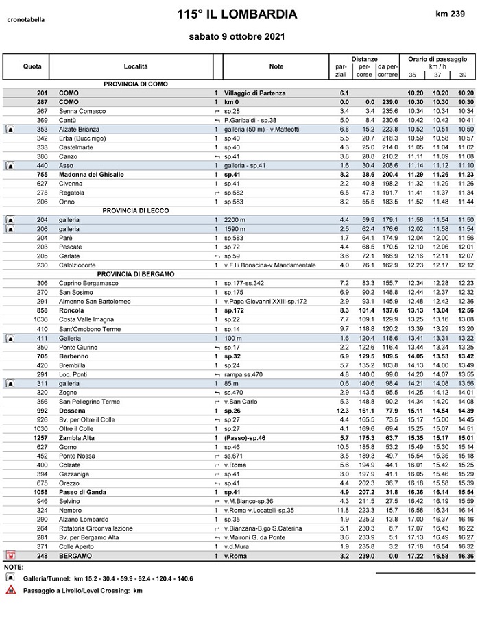 1124 Lombardia 2021 CR MED 2 - La Voce delle Valli