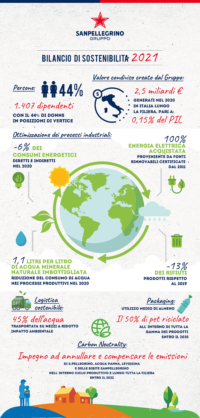 1487 SP INFOGRAFICA CSV Report 2021 - La Voce delle Valli