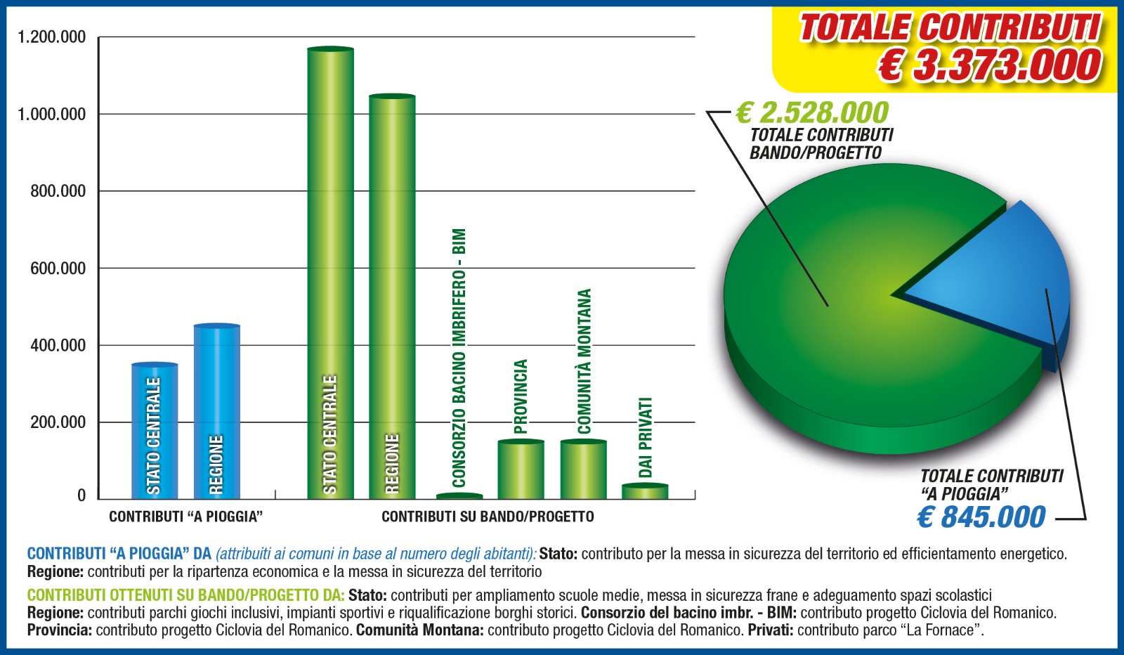 977366ca 7084 4fef b275 249c23ac938c - La Voce delle Valli