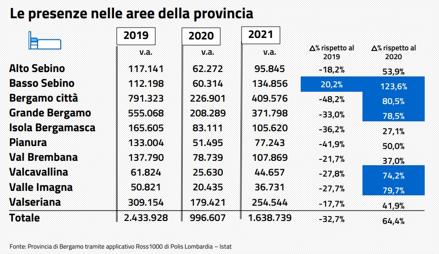 presenze turismo 2021 - La Voce delle Valli