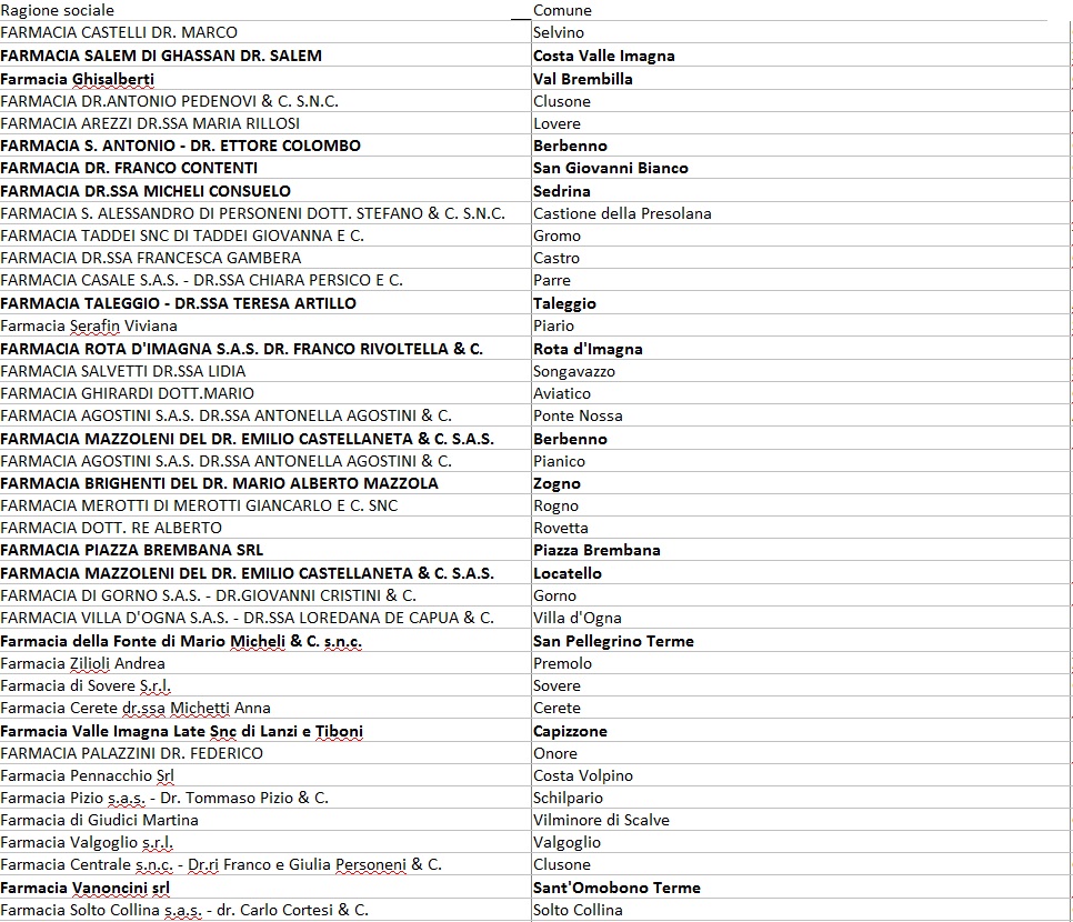 farmacie aderenti guardia medica - La Voce delle Valli