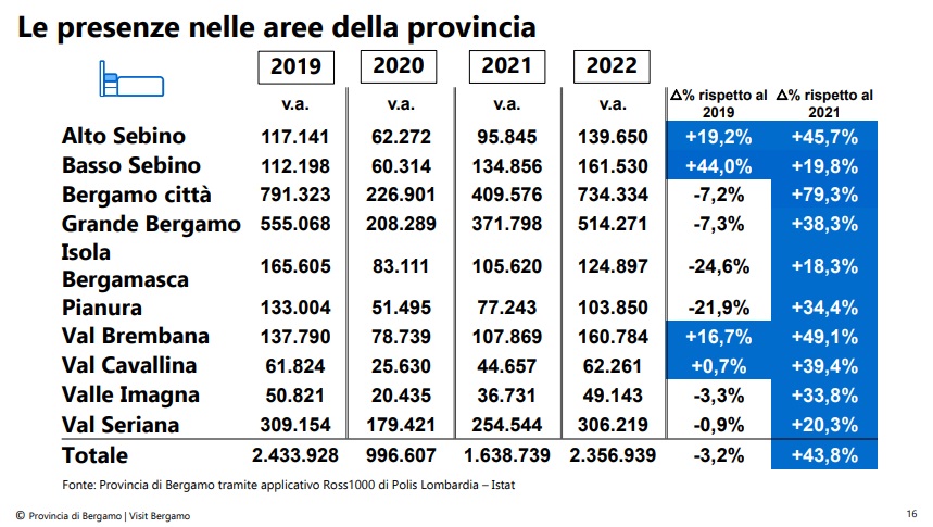 presenze 2022 - La Voce delle Valli
