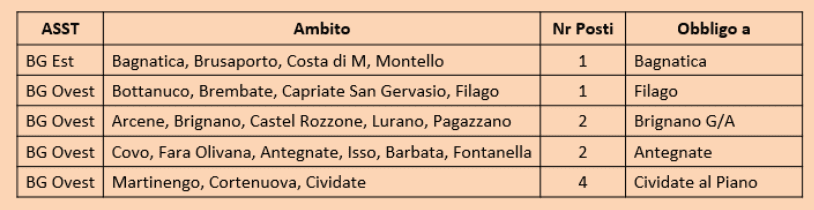 Obblighi bando Ambiti carenti - La Voce delle Valli