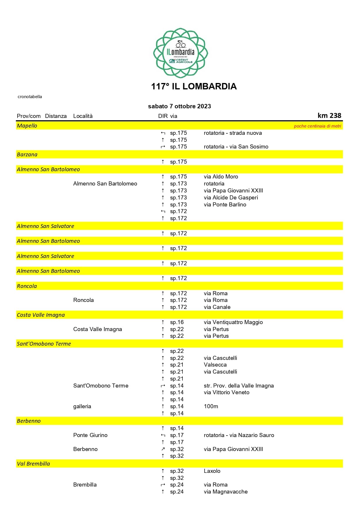 ILOM23 Cronotabella pages to jpg 0006 - La Voce delle Valli