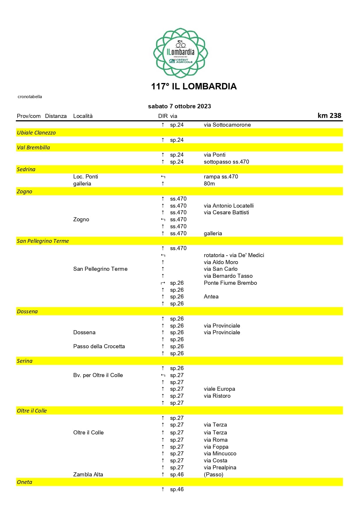 ILOM23 Cronotabella pages to jpg 0007 - La Voce delle Valli