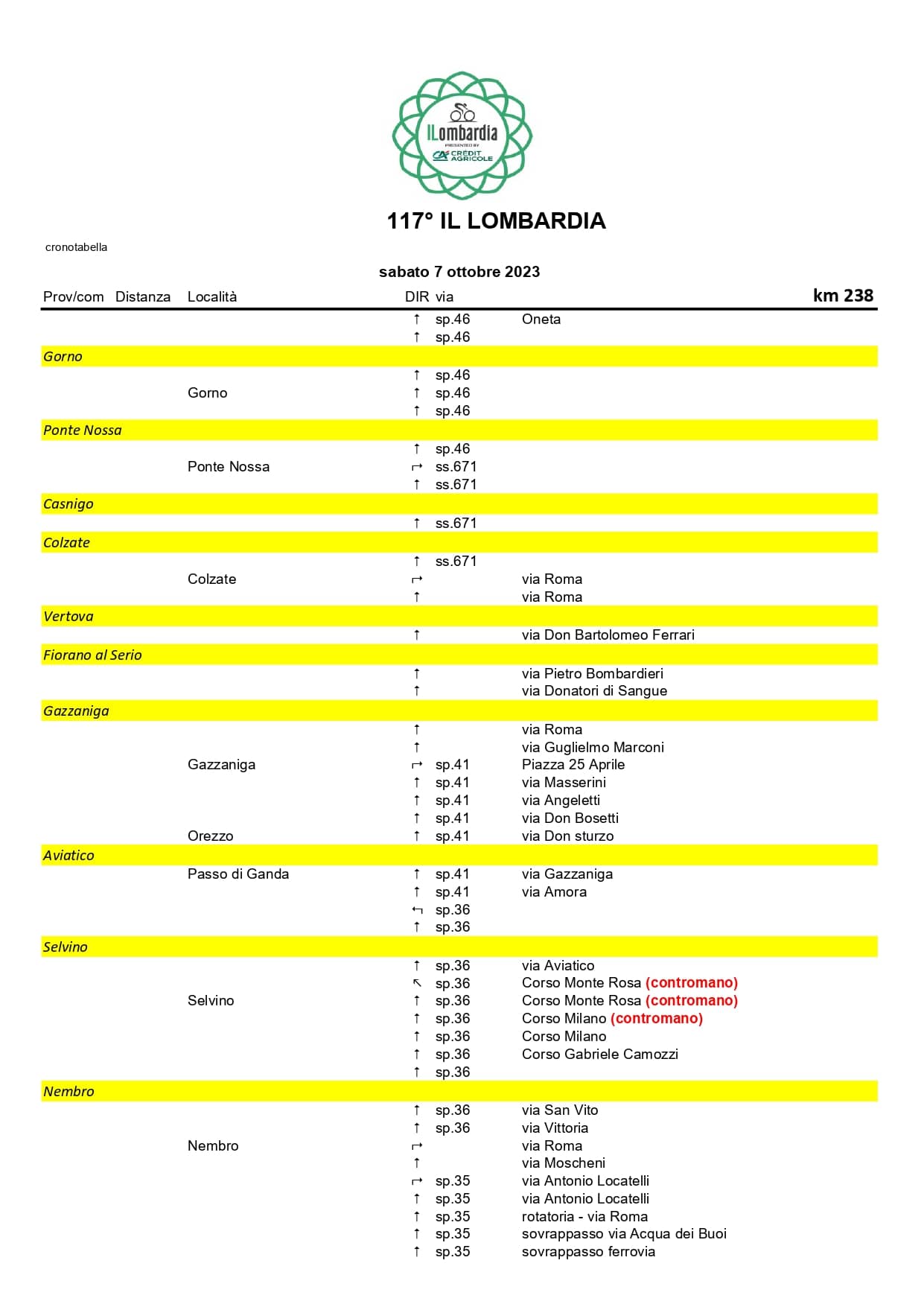 ILOM23 Cronotabella pages to jpg 0008 - La Voce delle Valli