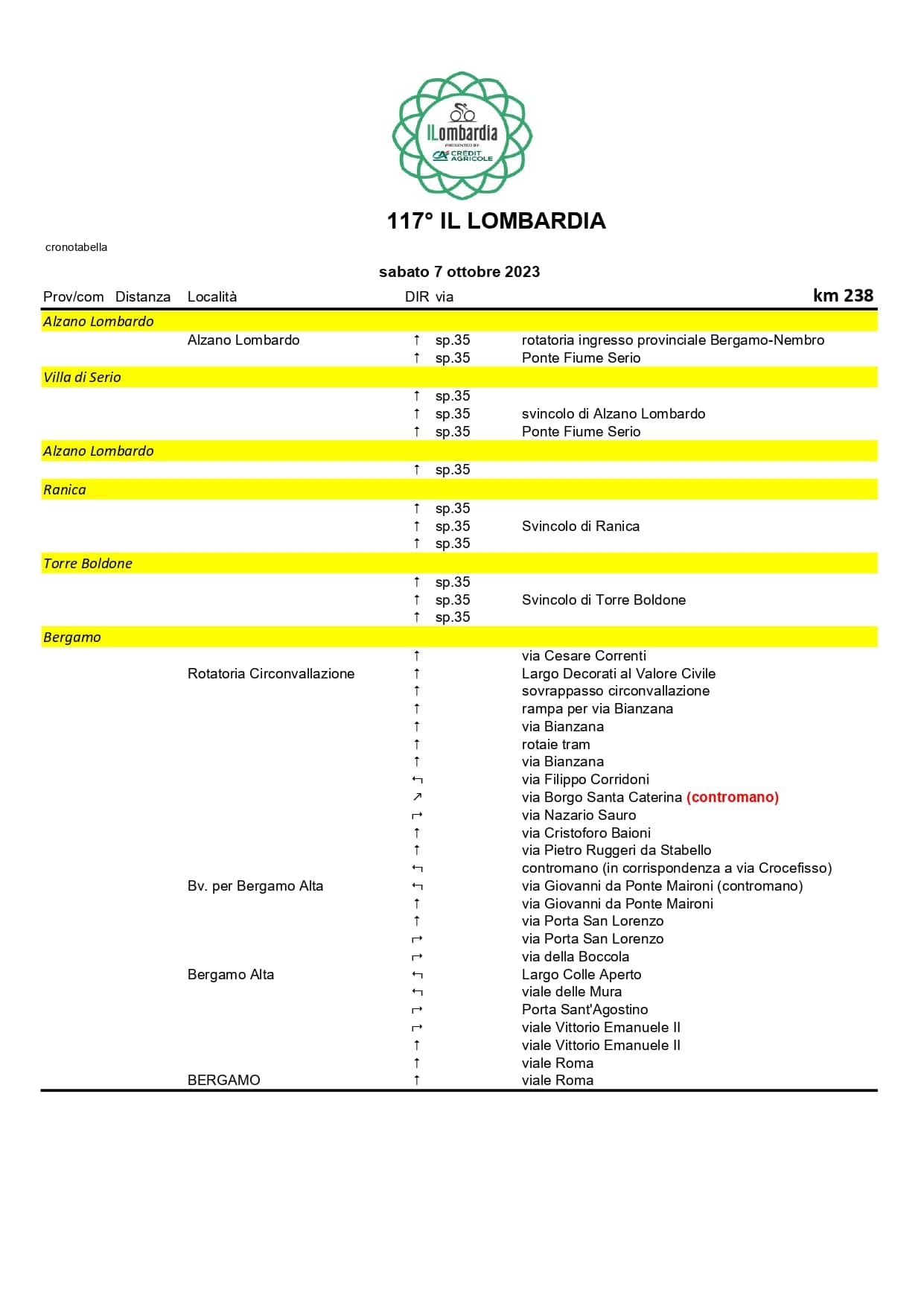 ILOM23 Cronotabella pages to jpg 0009 - La Voce delle Valli