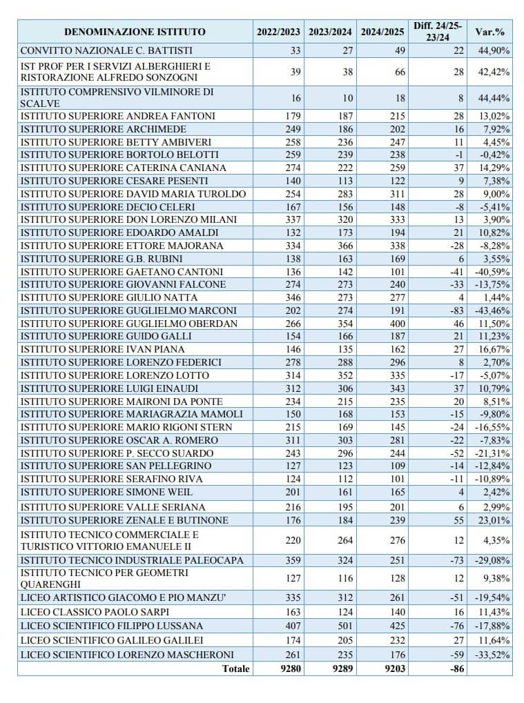 scuole iscrizioni 2024 - La Voce delle Valli