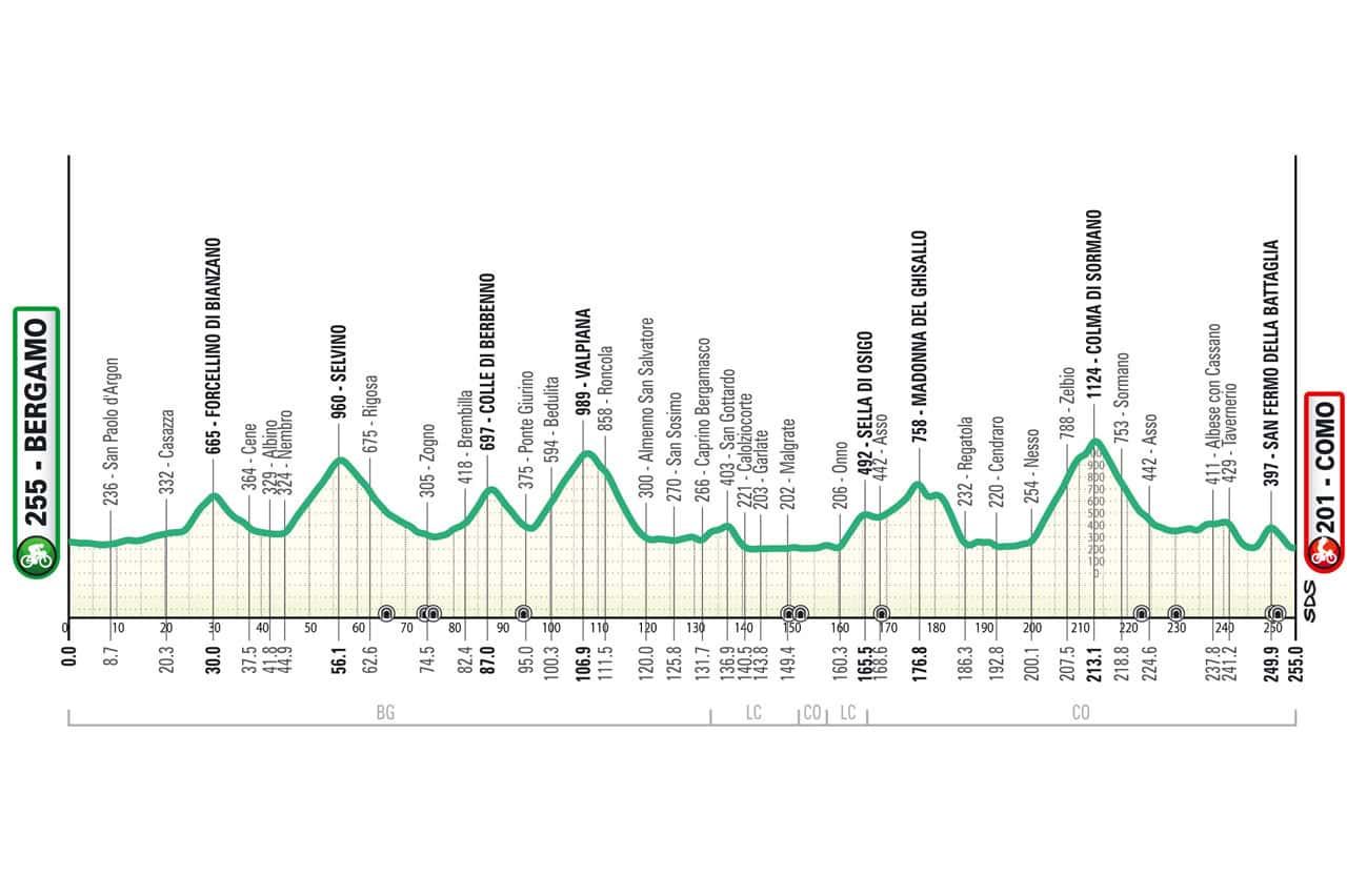 altimetria giro lombardia 2024 modificata - La Voce delle Valli