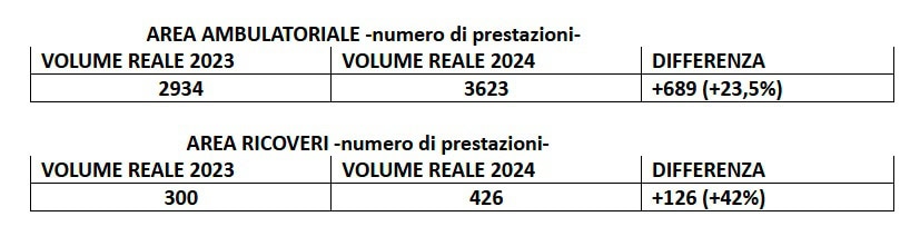 nascite ponte - La Voce delle Valli