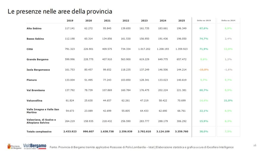 dati2 - La Voce delle Valli