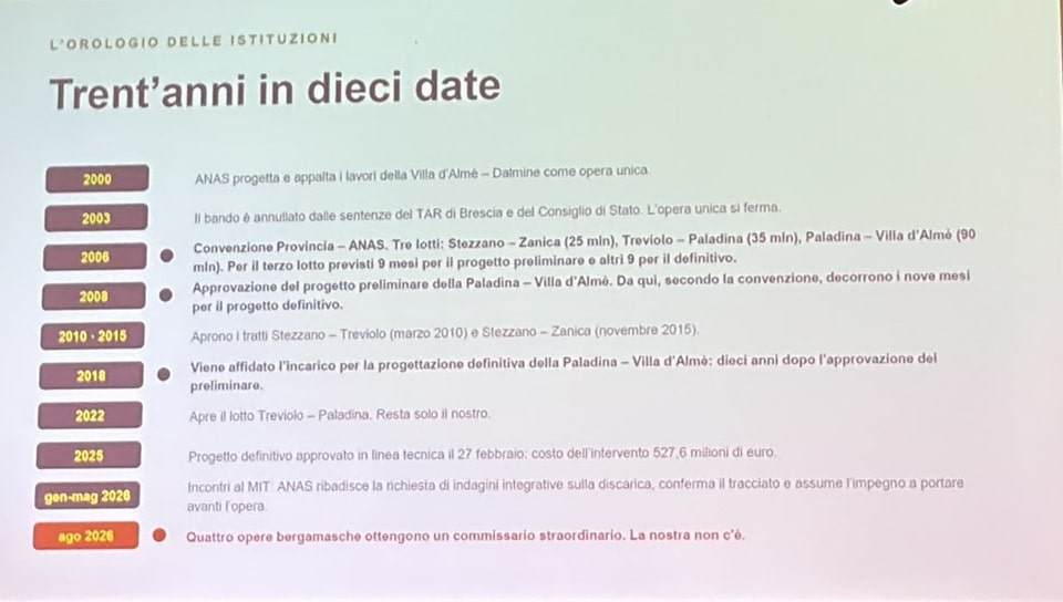 30 anni 10 date - La Voce delle Valli