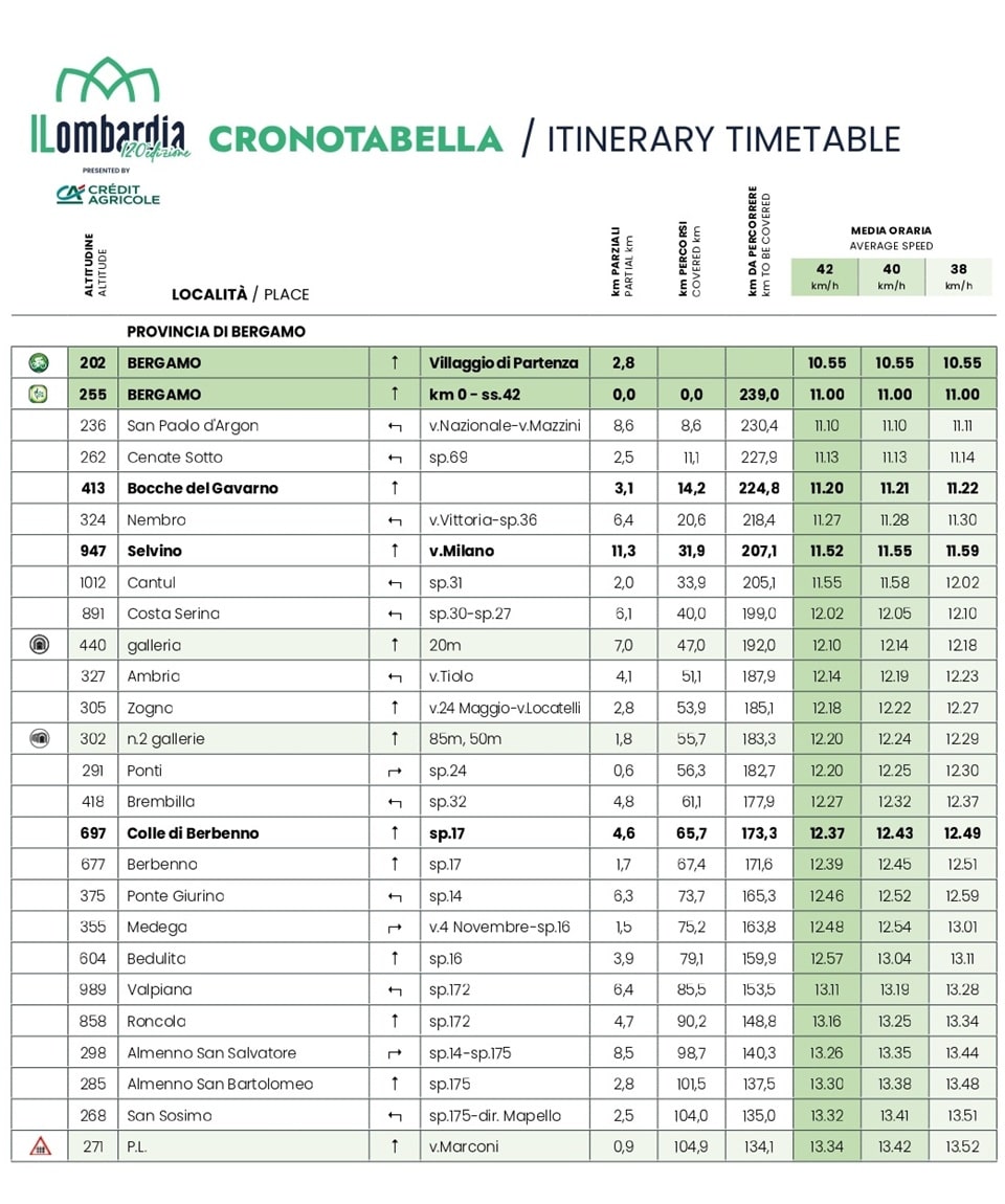 Il Lombardia 2026 cronotabella page 0001 - La Voce delle Valli