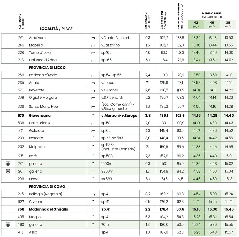 Il Lombardia 2026 cronotabella page 0002 - La Voce delle Valli