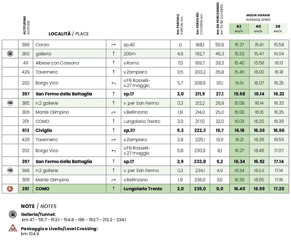 Il Lombardia 2026 cronotabella page 0003 - La Voce delle Valli
